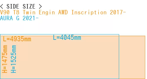 #V90 T8 Twin Engin AWD Inscription 2017- + AURA G 2021-